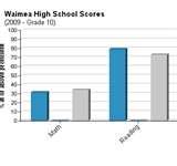 Culinary School Kauai