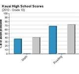 photos of Culinary School Kauai