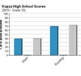 images of Culinary School Kauai